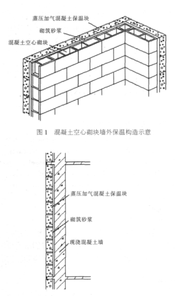 临猗蒸压加气混凝土砌块复合保温外墙性能与构造